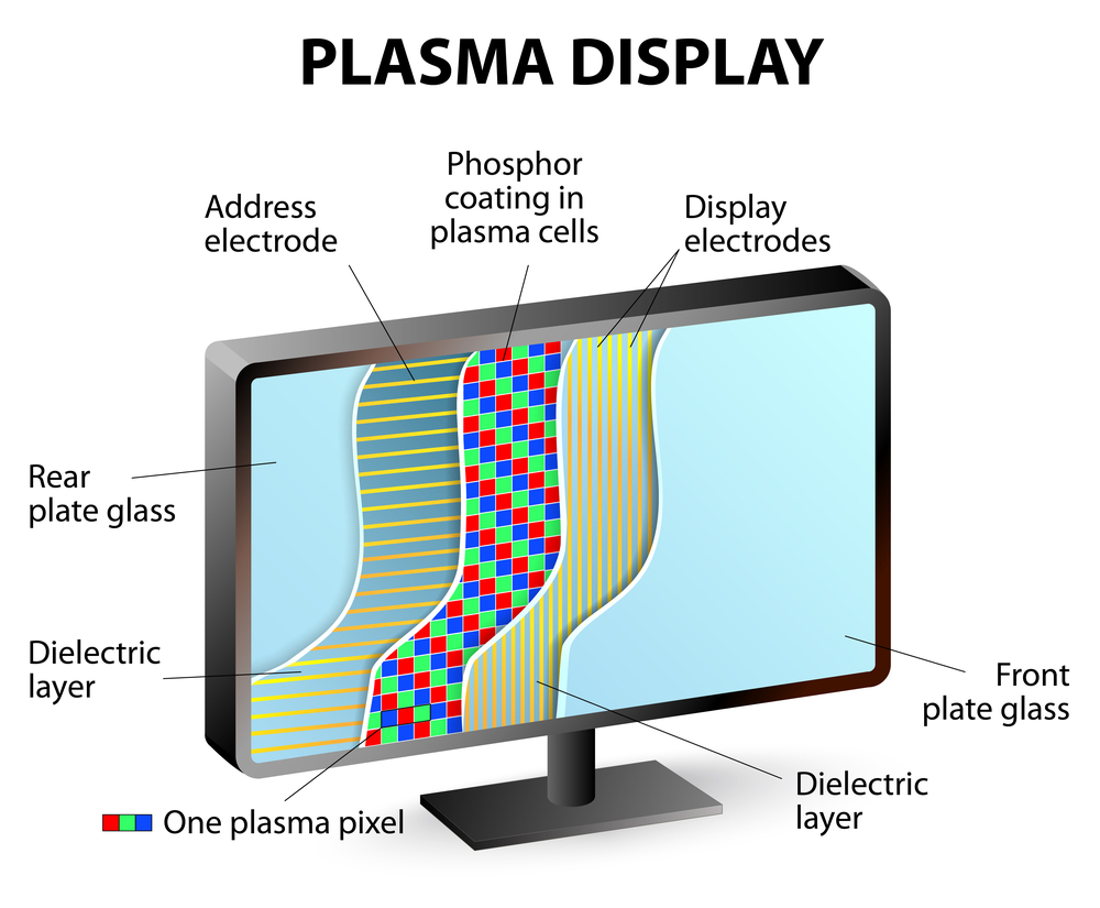 Display Types and Their Failures - Global Electronic Services