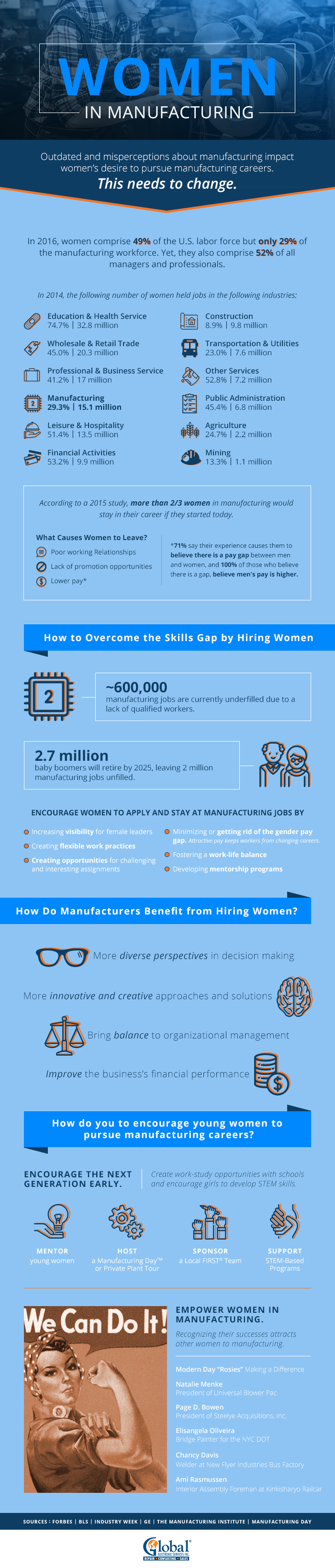 Women in Manufacturing Infographic