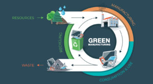 green manufacturing