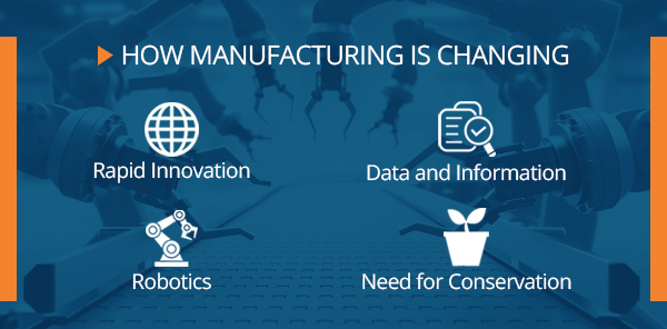 How Manufacturing is Changing
